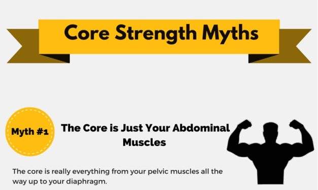 Core Strength Myths Infographic