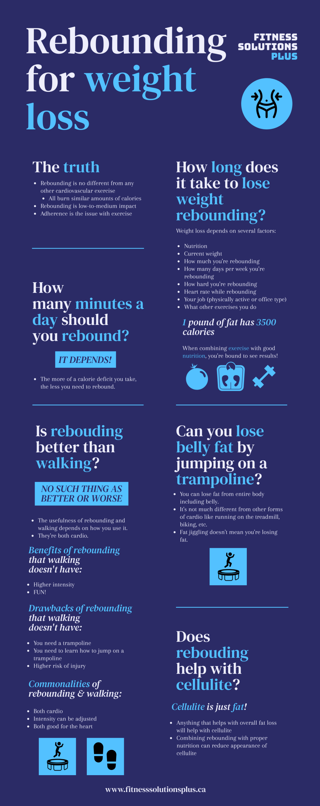 Rebounding for Weight Loss How Long to Jump, Cellulite, Belly Fat, etc.